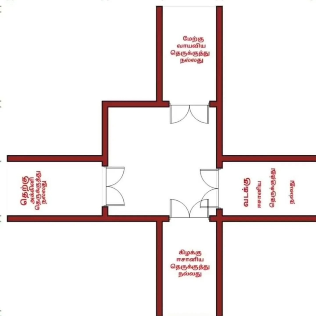 Chart showing auspicious street-facing directions for a plot